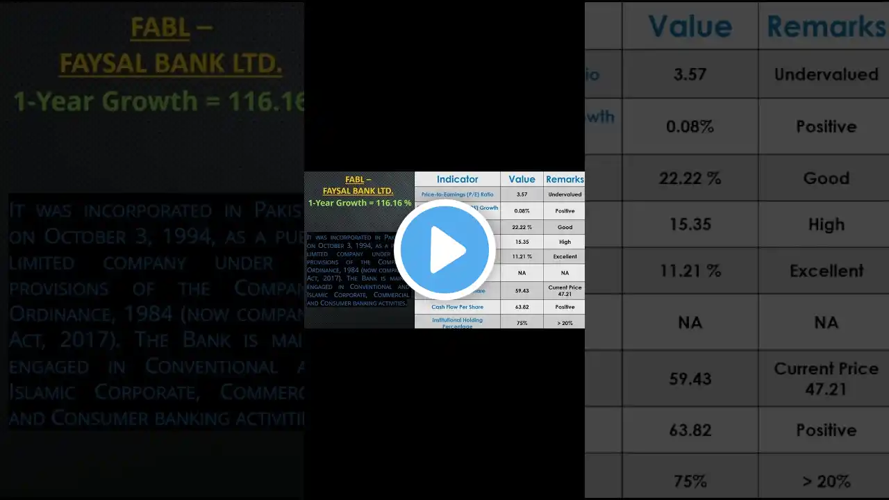 FBL| Shariah Compliant Company | Investment in Pakistan Stock Market | KMI30 | Shares| Stocks| PSX