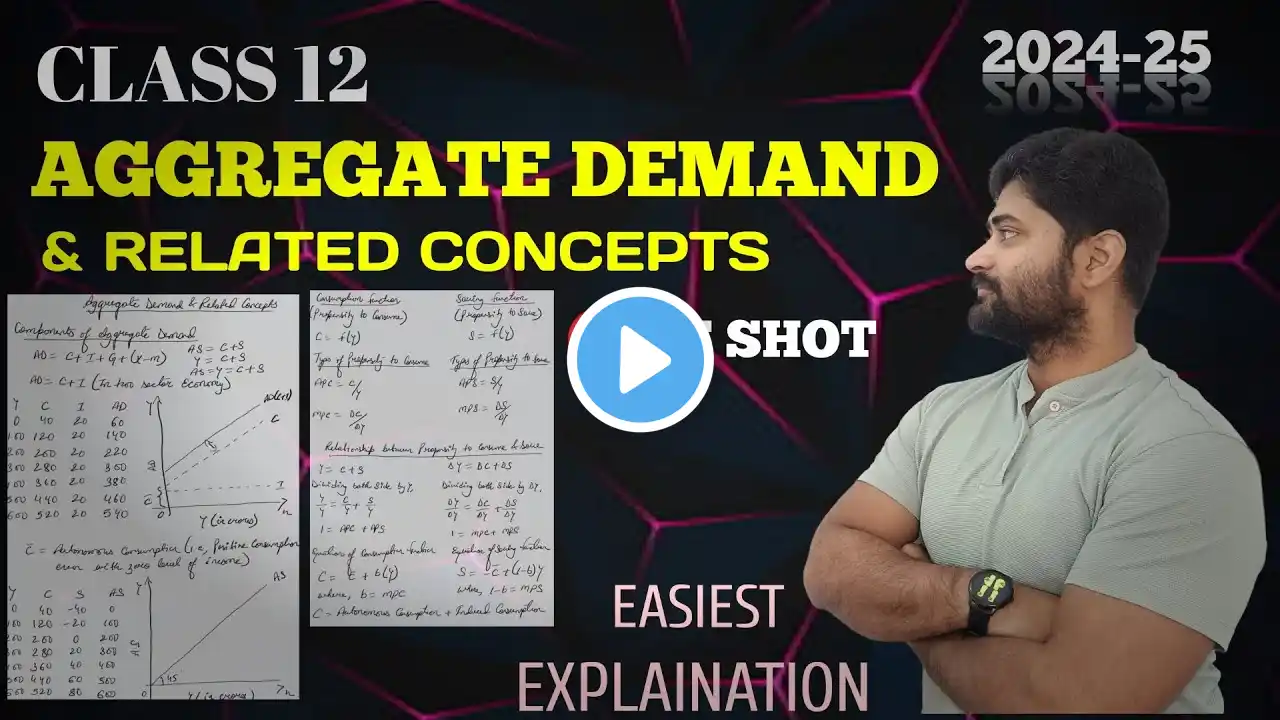 AGGREGATE DEMAND & RELATEDCONCEPTS (class 12)