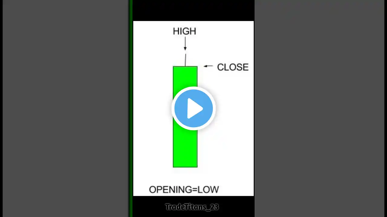 Open Bullish Marubozu📈 Open Bearish Marubozu📉 CandleStick Pattern 📊 #shorts #ytshorts #trading