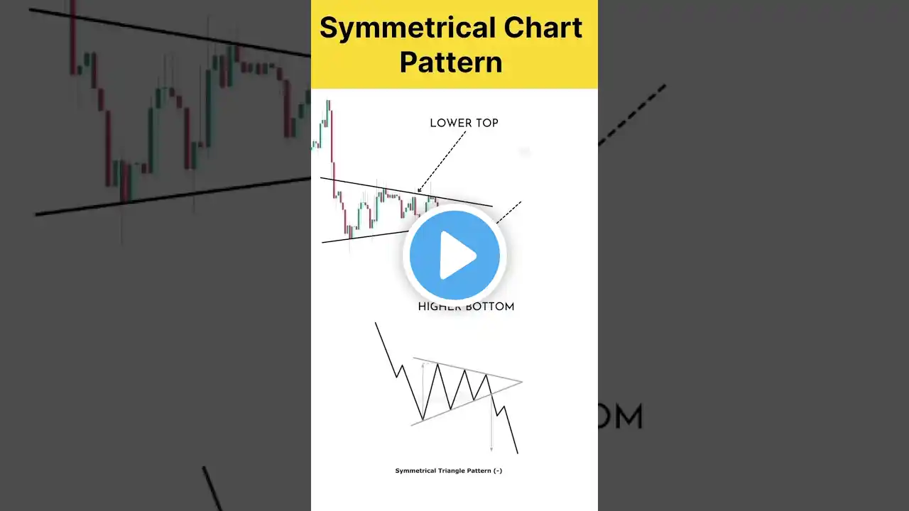 Symmetrical Chart Pattern #symmetrical #pattern #trading #crypto #forex #stockmarket #bitcoin