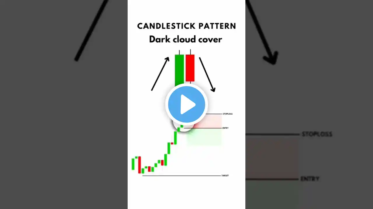 dark cloud cover pattern #shortsfeed #viralshort #banknifty #trading