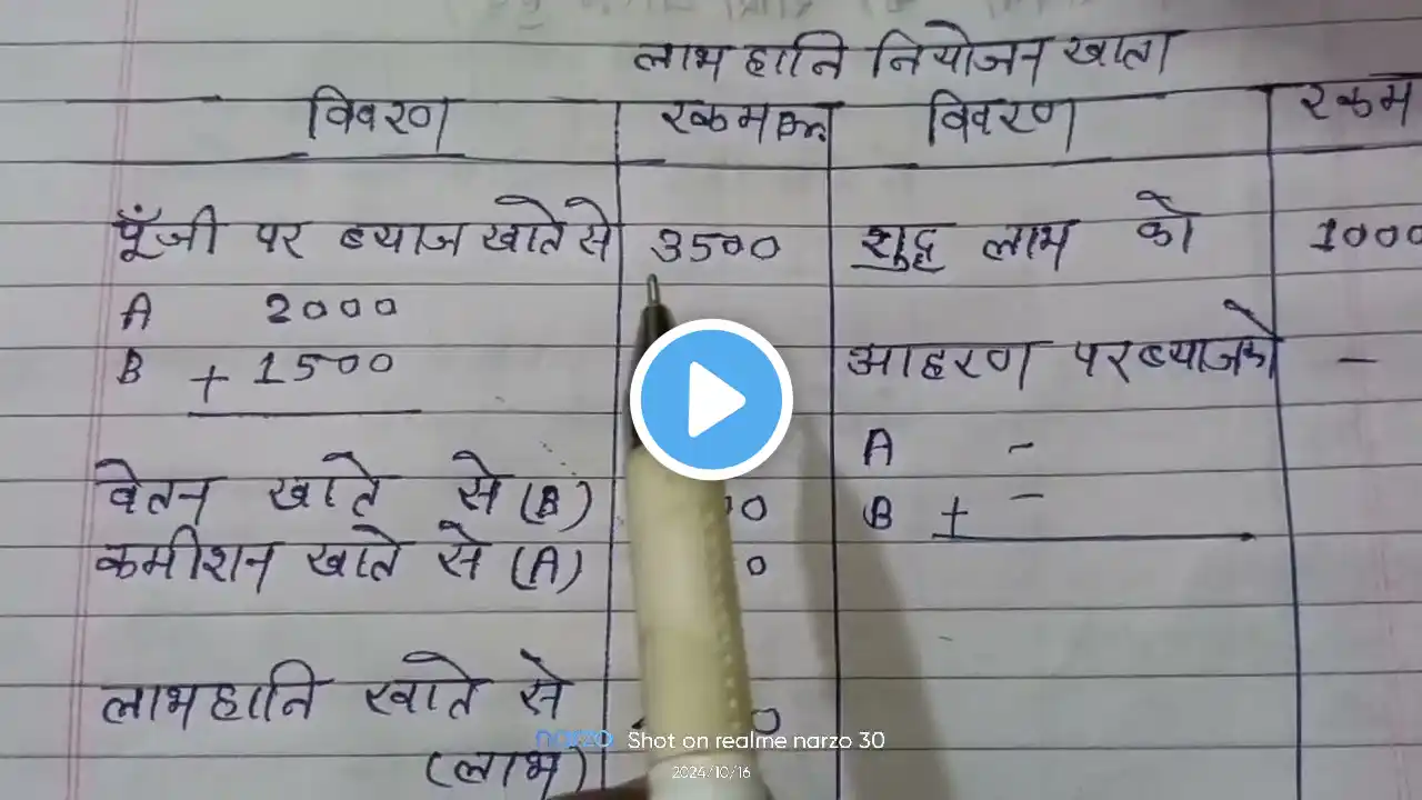 वार्षिक परीक्षा के लिए,लाभहानि नियोजन खाता, How to Profit & loss  appropriation. CLASS 12th ACCOUNT