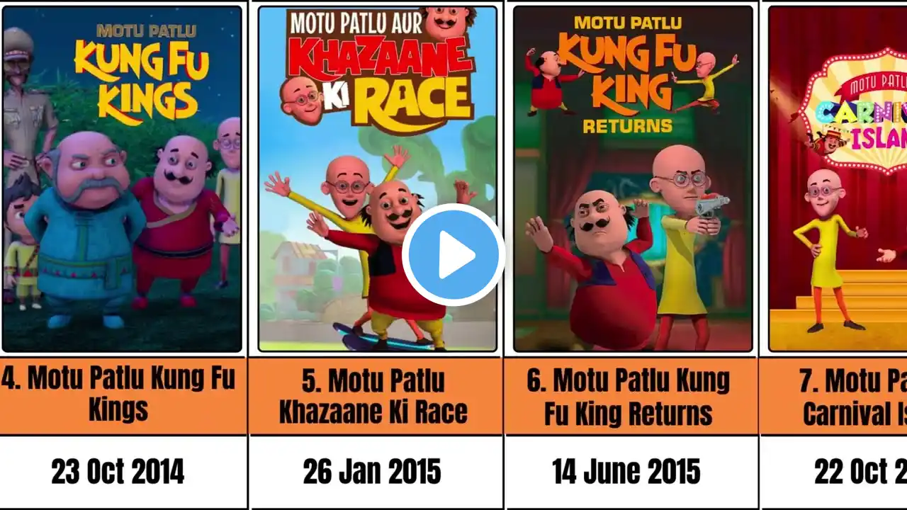 Complete List of Motu Patlu Movies | ‪@MotuPatluTV‬  HIT & FLOP