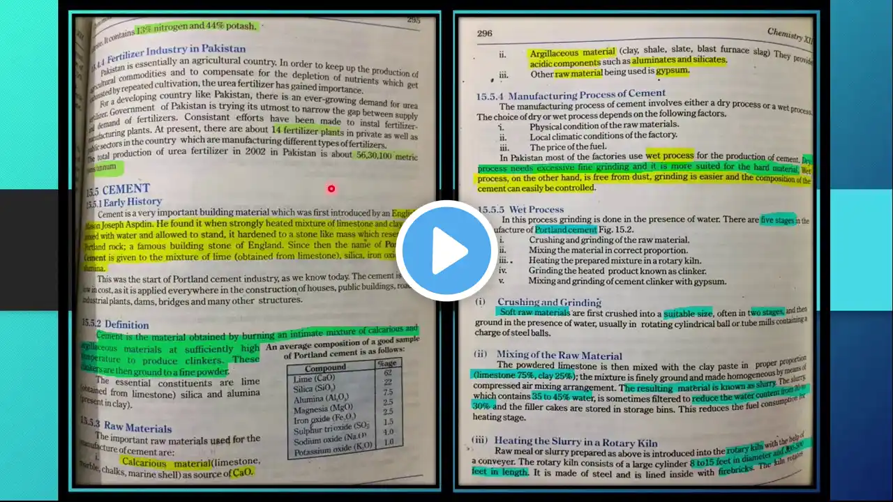 F.Sc. Chemistry-(Part 2)-L#3-Ch#15-Fertilizers & Cement Industry