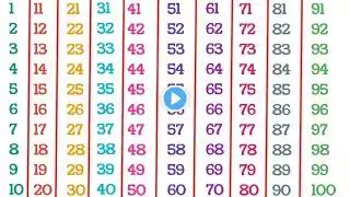 गिनती 1 से 100 तक | 123 Numbers | one two three | Learn to Count | 1-100 Number Song | Ginti| 12345