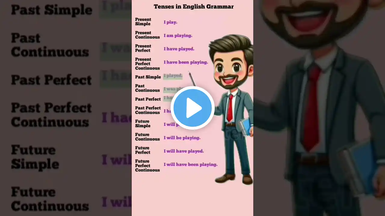 Tense//Tenses in English Grammar//Learn English. #viralshort