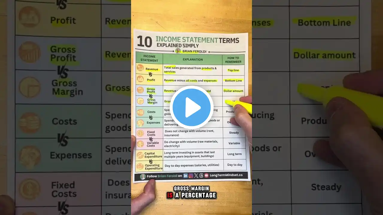 10 Confusing Income Statement Terms Explained Simply