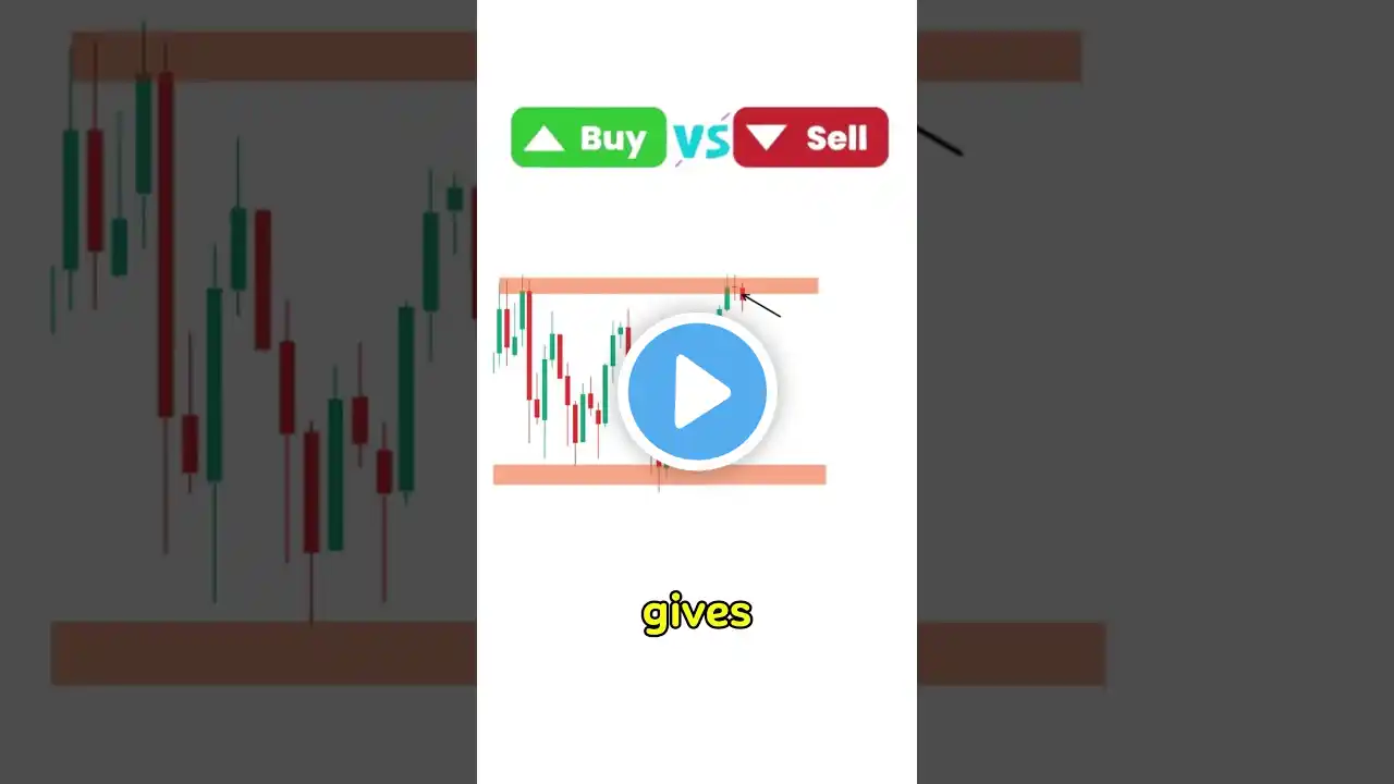 Buy or sell Live Trade Analysis Perfect Entry Explained.  #trading #forex #milliondollartrading