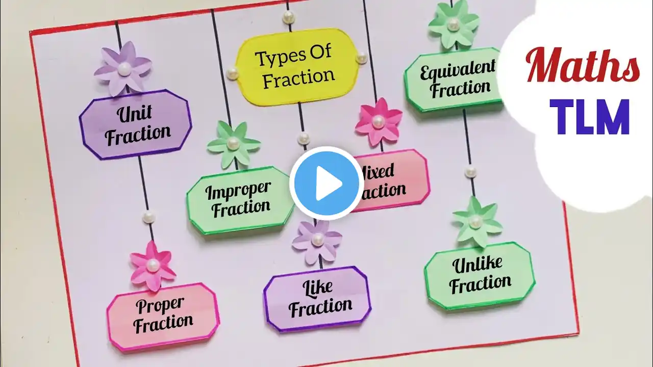 Types Of Fractions Maths Project/Types Of Fraction TLM/Types Of Fraction Maths Chart/ Maths TLM/Easy