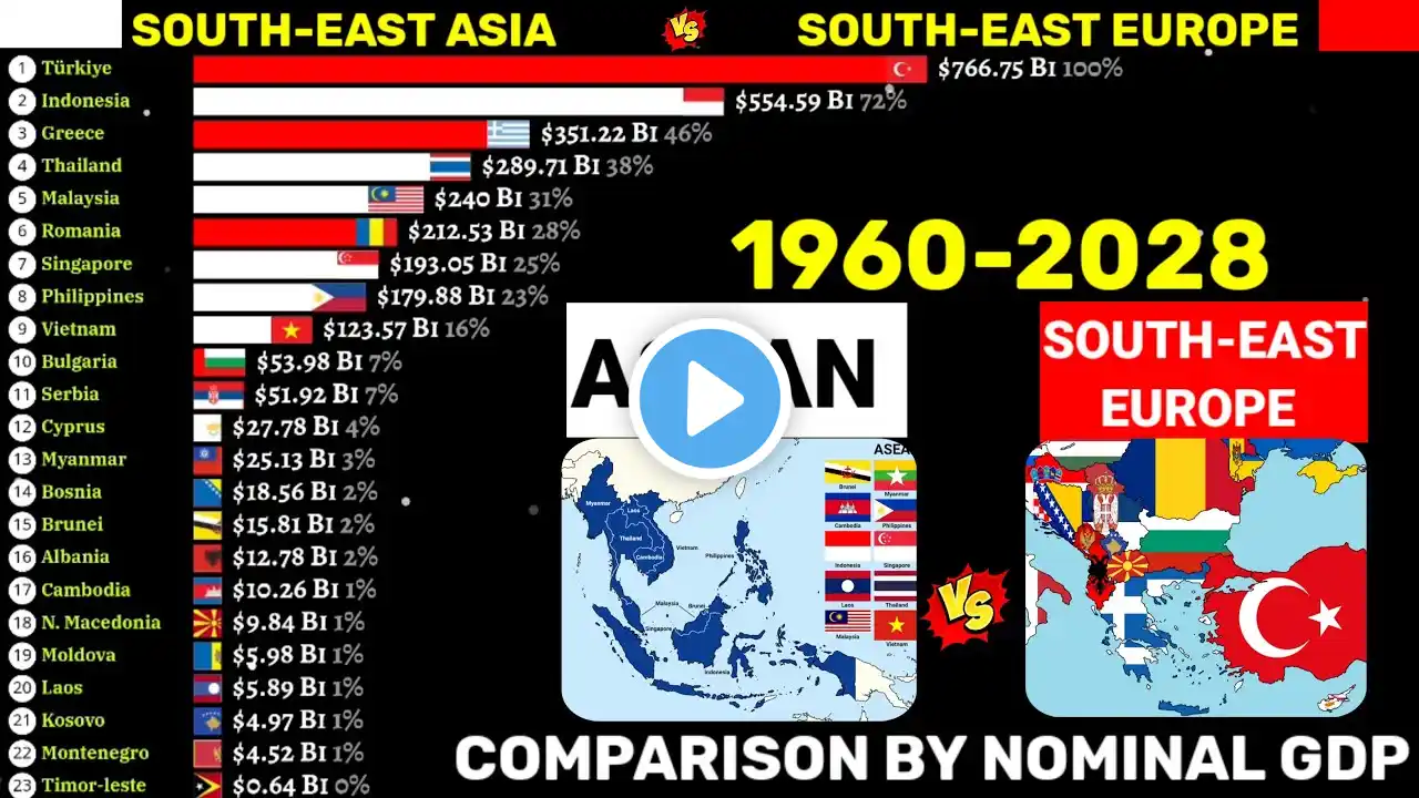 ASEAN vs South East Europe comparison by NOMINAL GDP 1960-2028