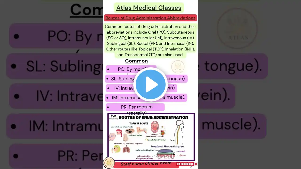 Routes of Drug Administration Abbreviations #education #biology #medicalstudent #nurse #mcqs #shorts