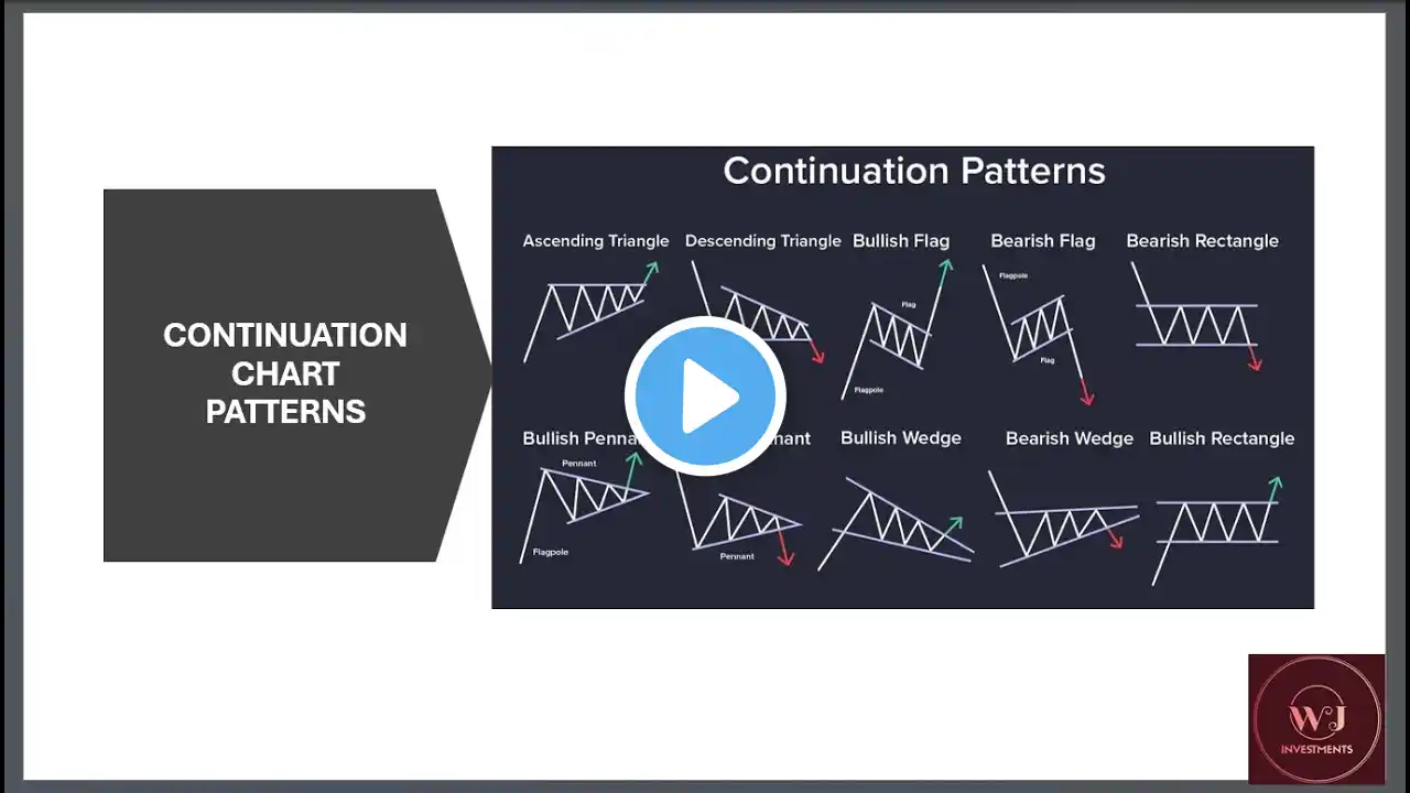 10 Forex Continuation Chart Patterns to Unlock Your Trading Success.