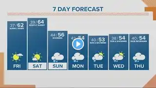 KGW Forecast: Sunrise, Friday, March 17, 2023