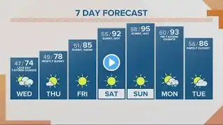 KGW Forecast: Sunrise, Wednesday, May 10, 2023