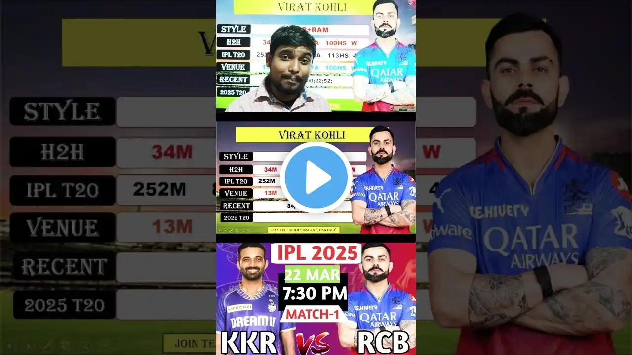 #viratkohli virat kohli stats in ipl 2025 #viratkohlistatus #viratkohlistatus #viratkohlibatting