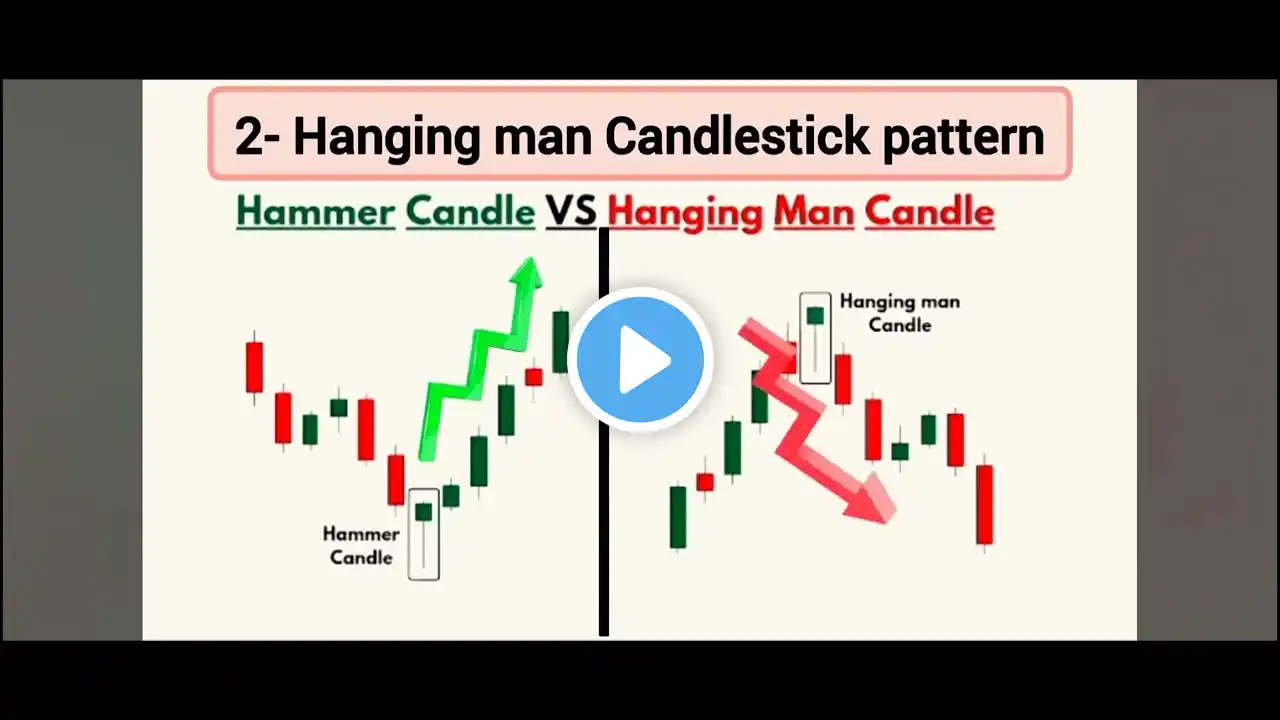 # Most powerful Candlestick Patterns in Hindi/Chart Technical analysis for Beginners.📊📉📈💰🌍