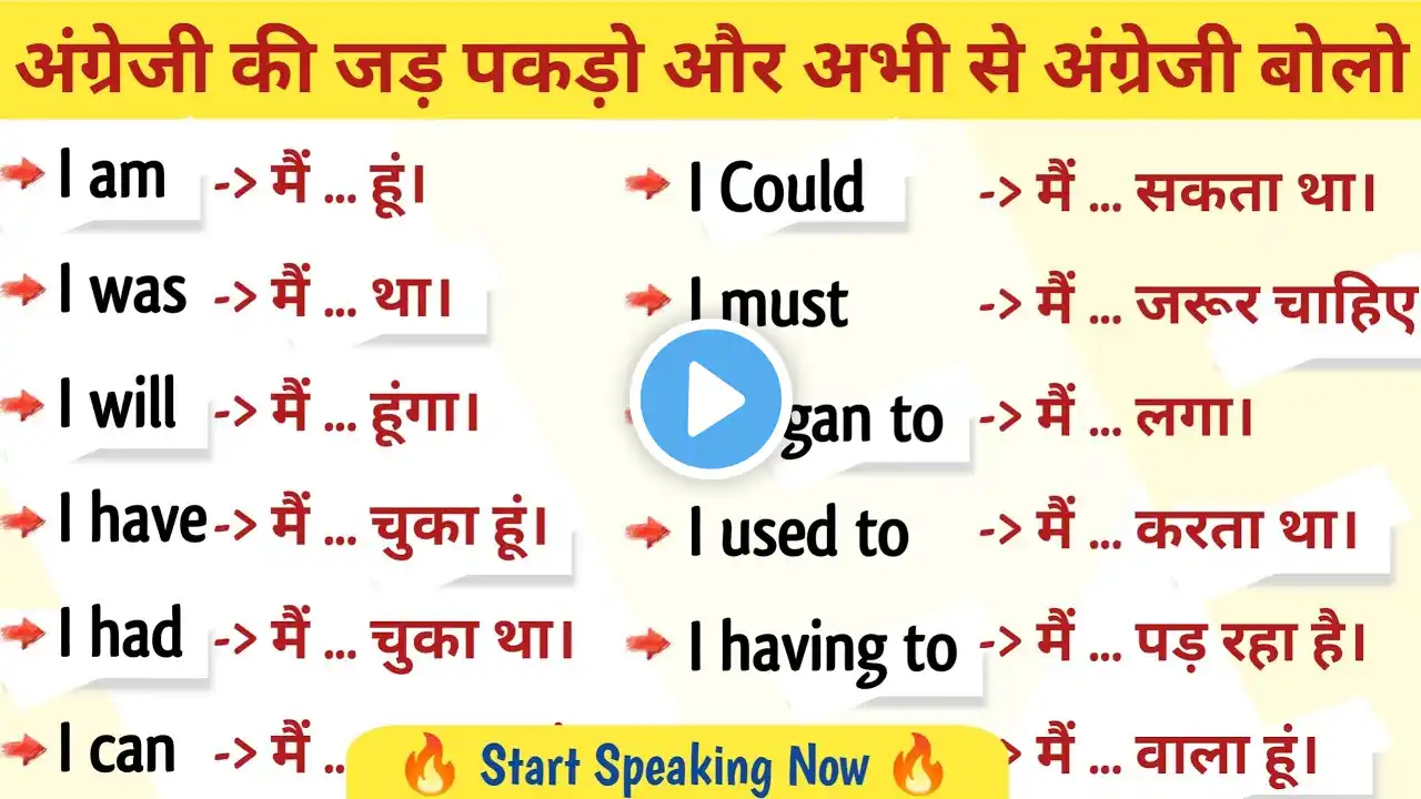 I am, I was, I will से सीखना शुरू करू, इंग्लिश की जड़ पकड़ो || English Speaking Practice