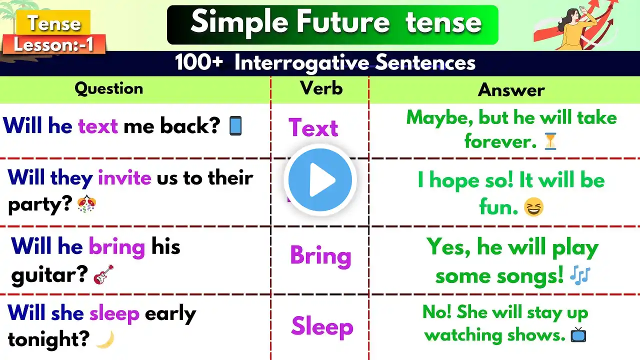 Mastering Simple Future Interrogative Sentences | English Grammar Made Easy | English tenses