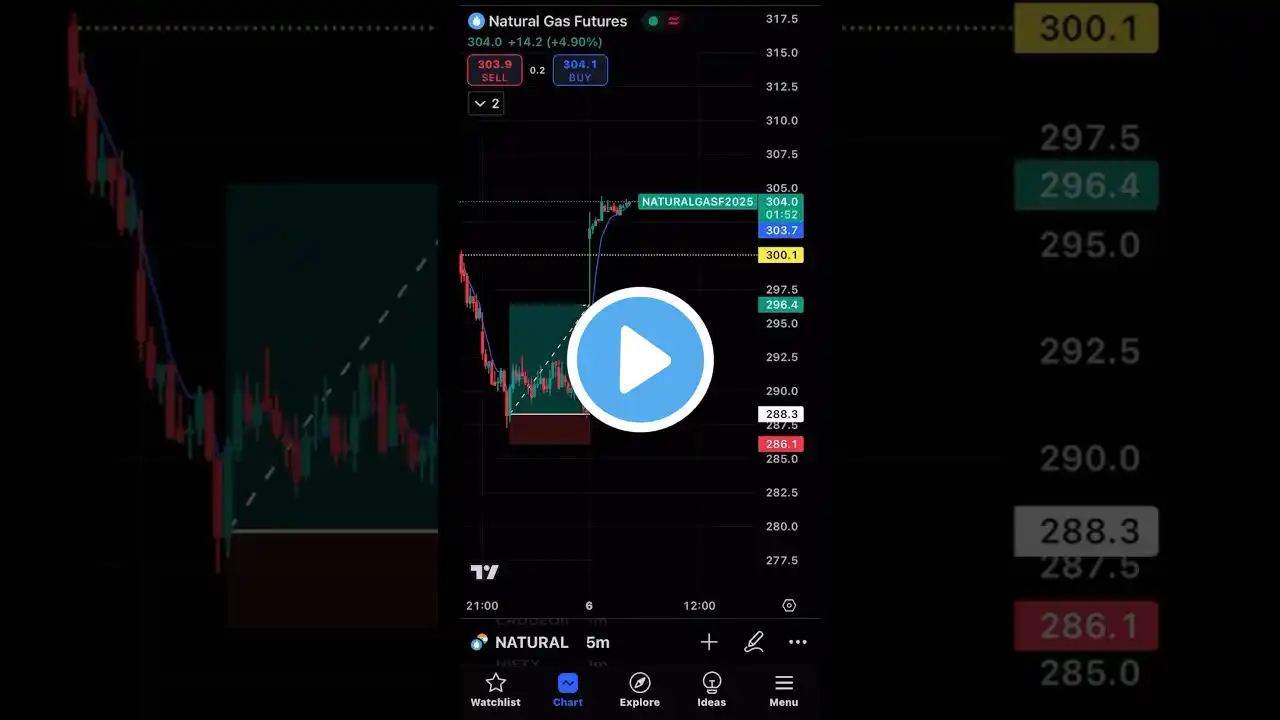 BTST in Naturalgas 6Jan25🔥 #time2tradeofficial #shorts #ytshorts #youtubeshorts #stockmarket