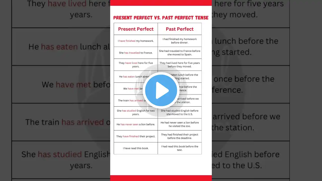 Present Perfect vs. Past Perfect | 10 Key Sentence Comparisons to Master English Grammar! 📚✨