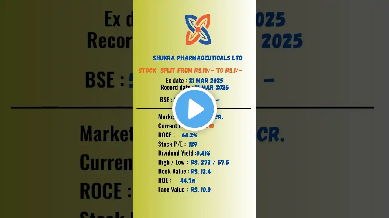 Shukra Pharmaceuticals Ltd latest news | Ex-Date: 21 MAR 2025 | #stockmarket #shots