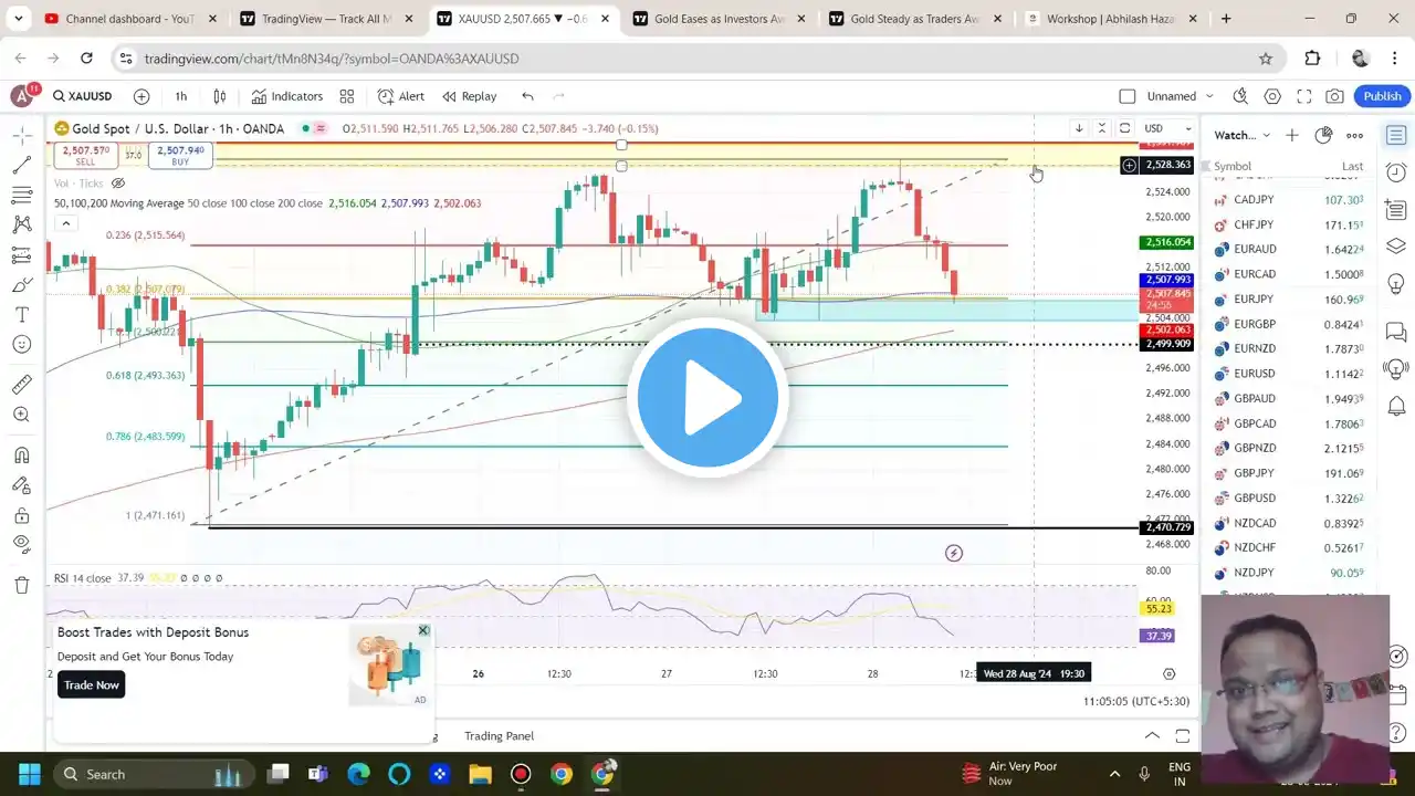 GOLD TRADING STRATEGY TODAY 28-29 AUG | XAUUSD ANALYSIS TODAY 28-29 AUG | XAUUSD FORECAST TODAY