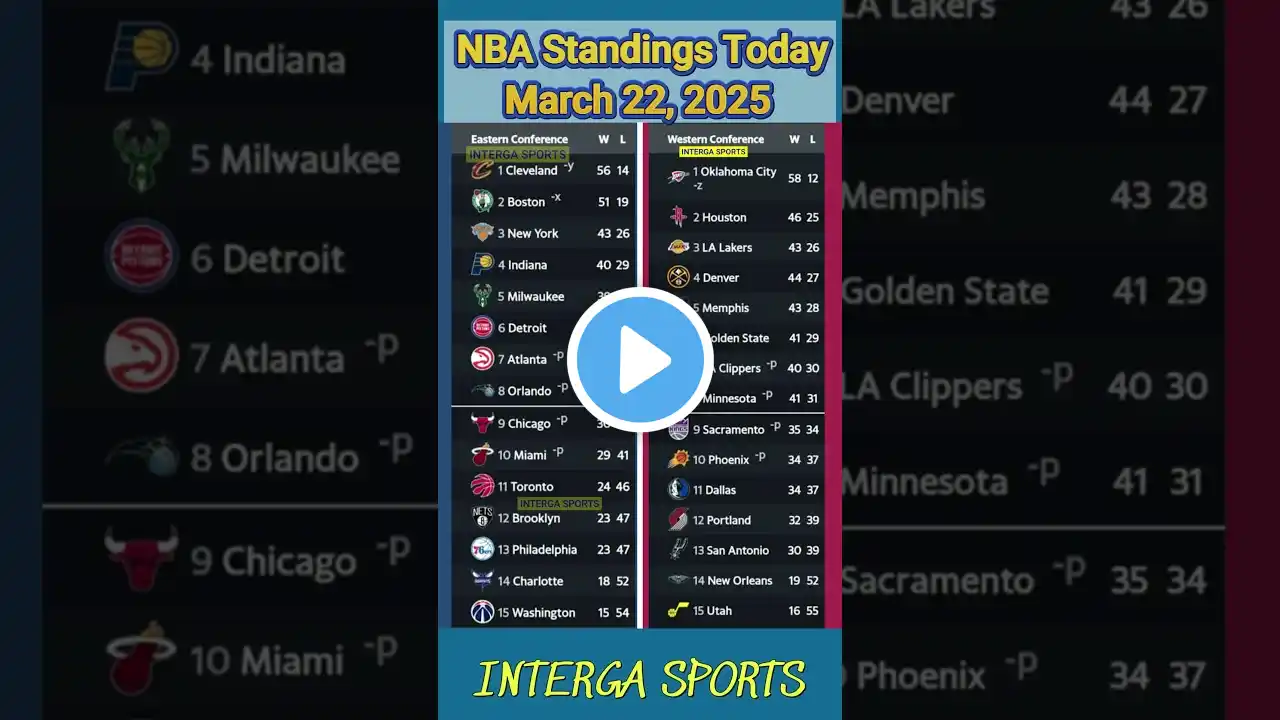 NBA Standings Today March 22, 2025 #nbagame  #shorts