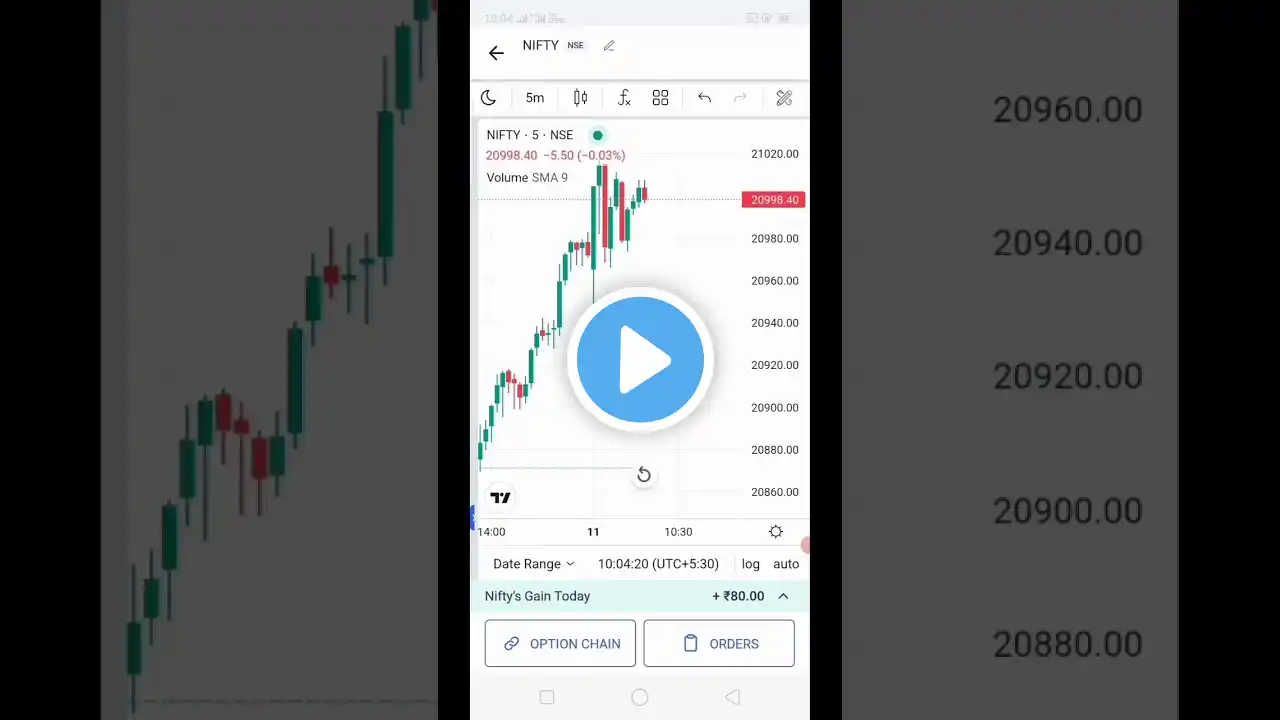 chart patterns in stock market Bank nifty tomorrow prediction || chart pattern analysis