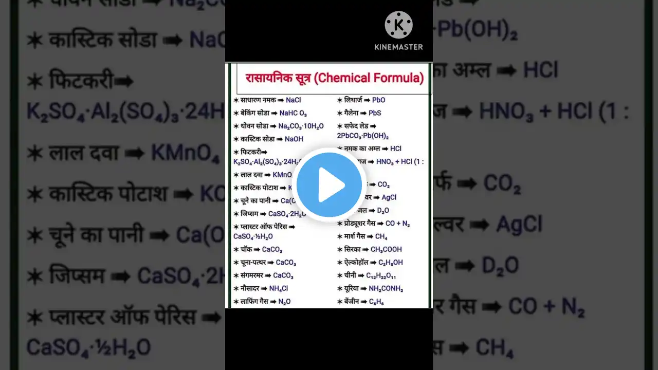 #allexams || Top Gk questions for - RPF, SSC-GD, UPP, SSC CGL, CHSL, MTS, RAILWAY & all exams#viral