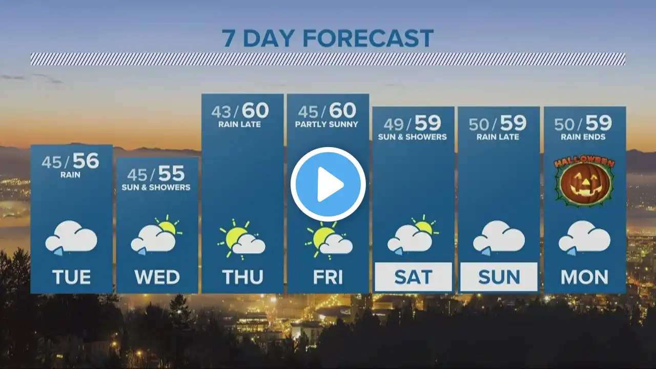 KGW Forecast: Evening, Monday, Oct. 24, 2022