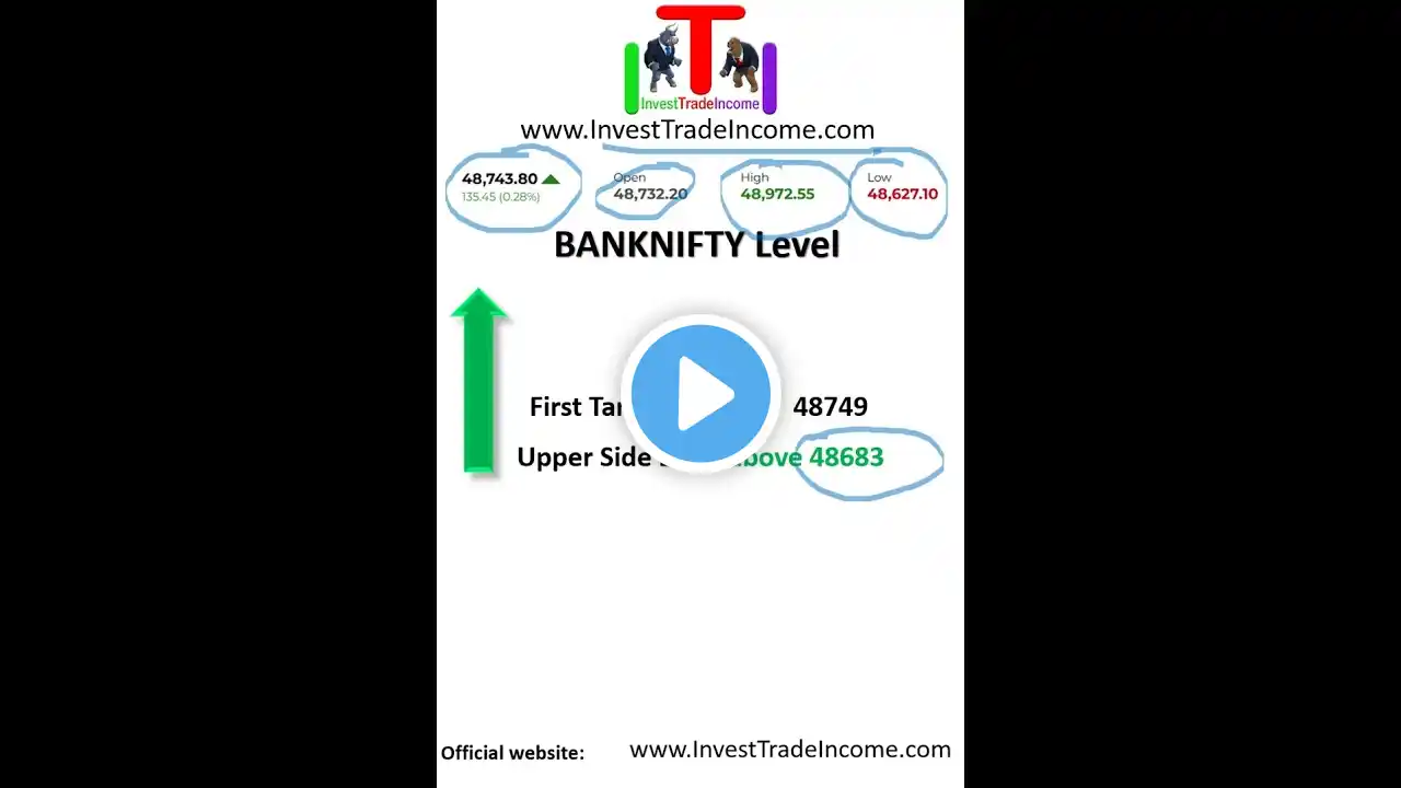 BANKNIFTY Prediction for Tomorrow Gap Up and Gap Down Stock Market NSE BSE | 28th FEB 2025