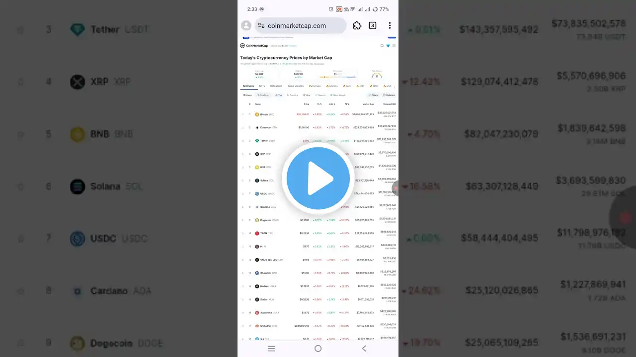 BTC market update #trading #cryptocurrencytrading #cryptobuysell #cryptotrading