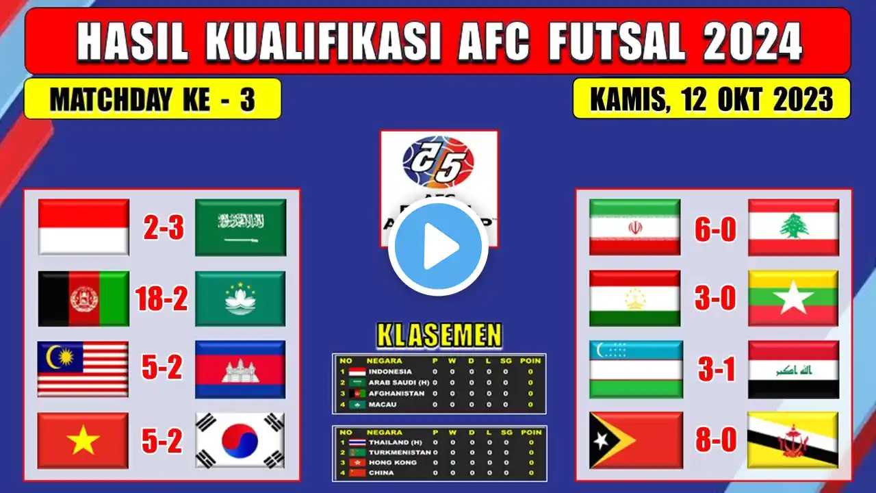 Hasil Kualifikasi Piala Asia Futsal Tadi Malam ~ INDONESIA vs ARAB SAUDI ~ Klasemen Akhir