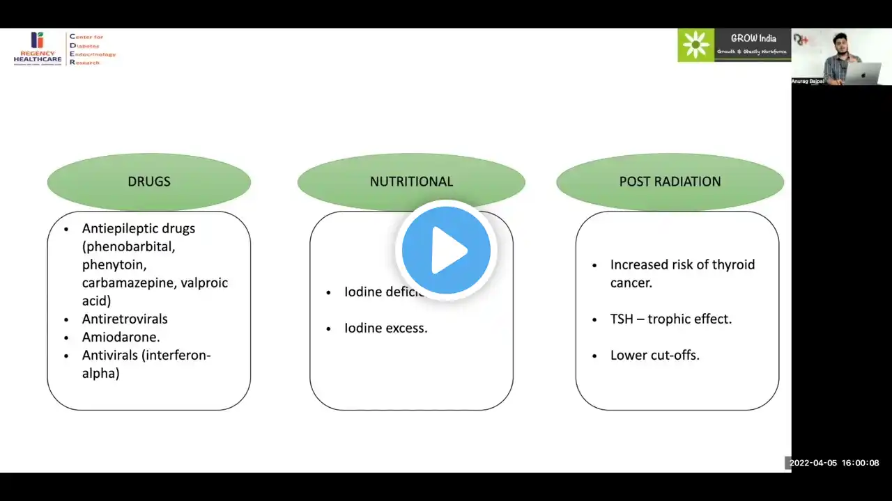 MedEClasses Module Subclinical Hypothyroidism