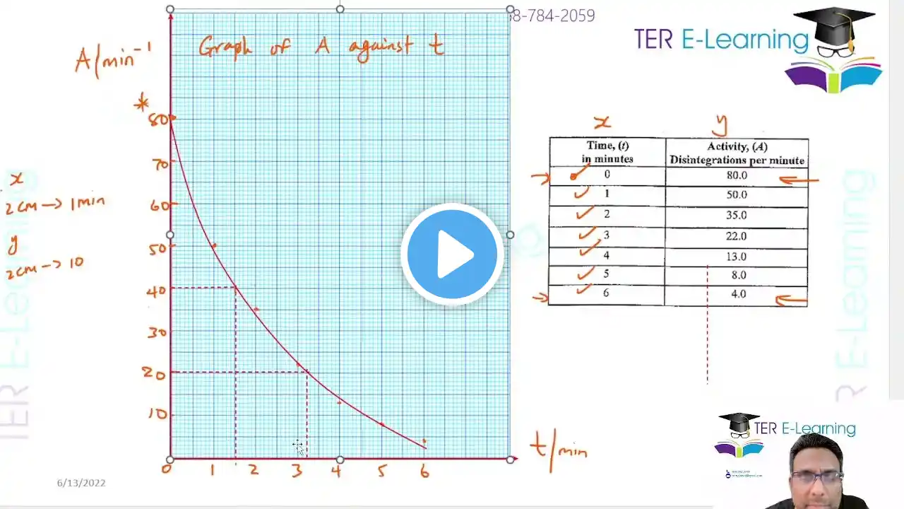 CSEC Physics - June 2022 Solutions (Terry David)