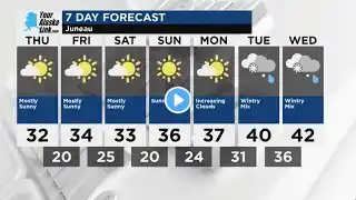 Juneau Weather: Wednesday, March 12, 2025