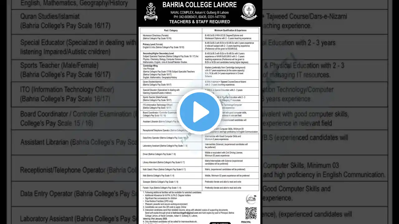 Bahria College lahore jobs January 2025.#navy