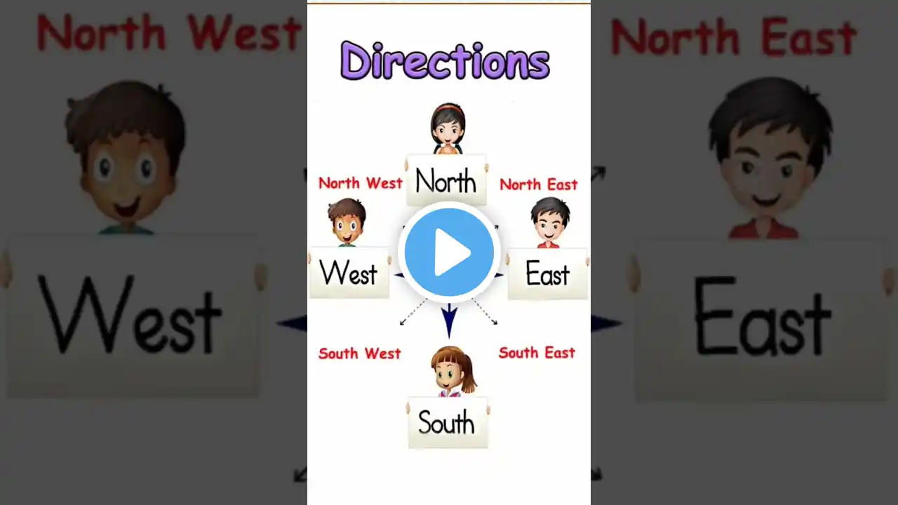 Direction and Subdirection name in English #direction #shortsvideo #viralvideo #kidszoneforlearning