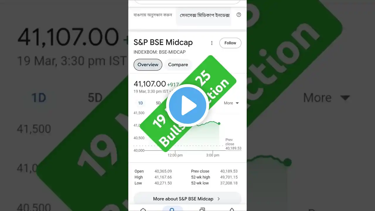 19 Mar 2025 đđđ¤đ Bulls In Action For Consecutive 3rd Day | MAZDOCK | DATAPATTNS #stockmarket #nifty