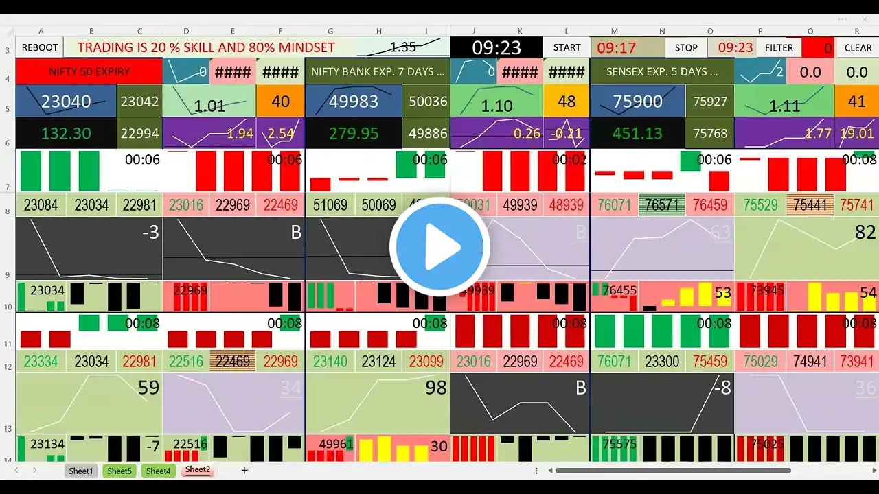 20March 2025 | sanjeevini live market analysis | NIFTY | Bank nifty | SENSEX | FIN NIFTY |