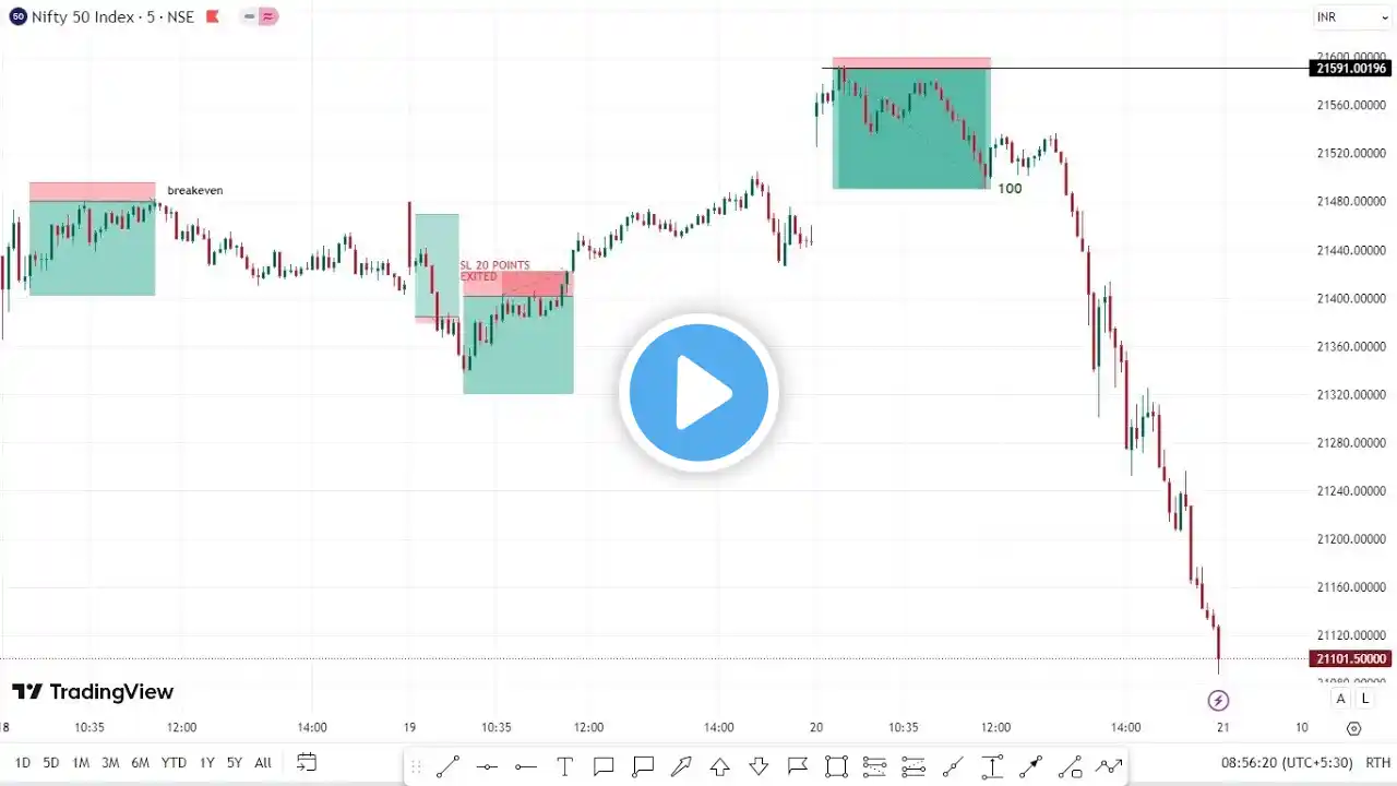 Nifty Live Trade 20/09/24 | #optionstrading  | Nifty Analysis Today  | #nifty50 #banknifty