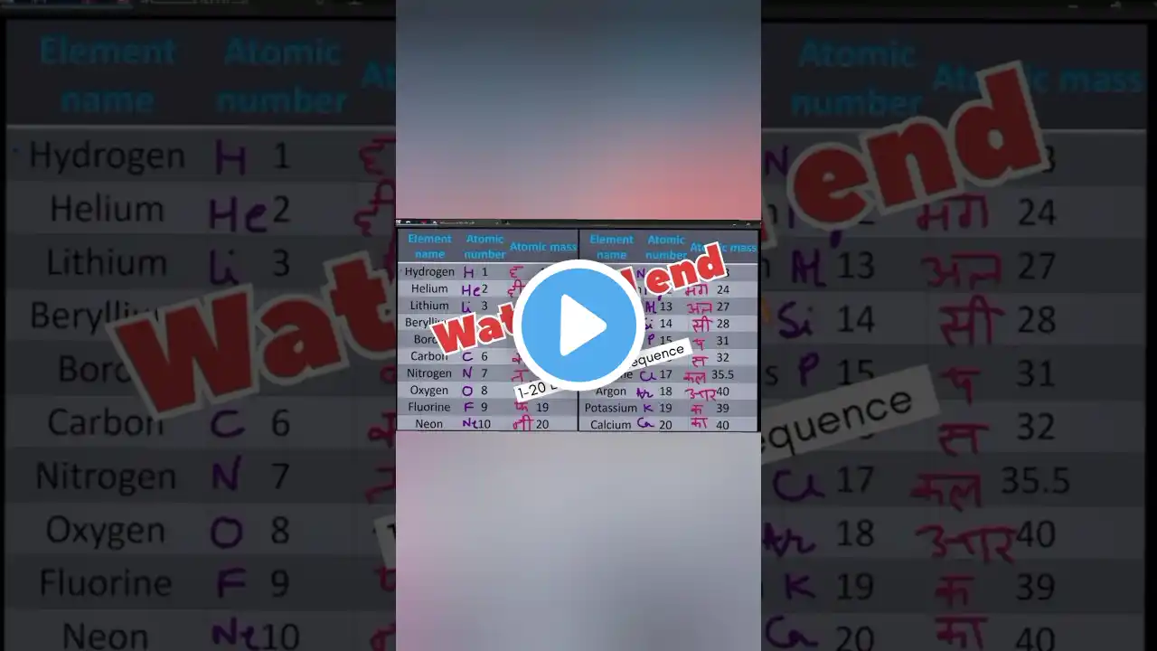 Trick to learn first 20 elements in sequence| #shorts #shortvideo #chemistry