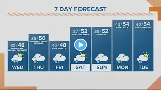 KGW Forecast: Sunrise, Wednesday, March 8, 2023