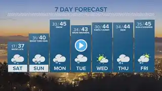 KGW Forecast: 5 p.m., Friday, February 24, 2023