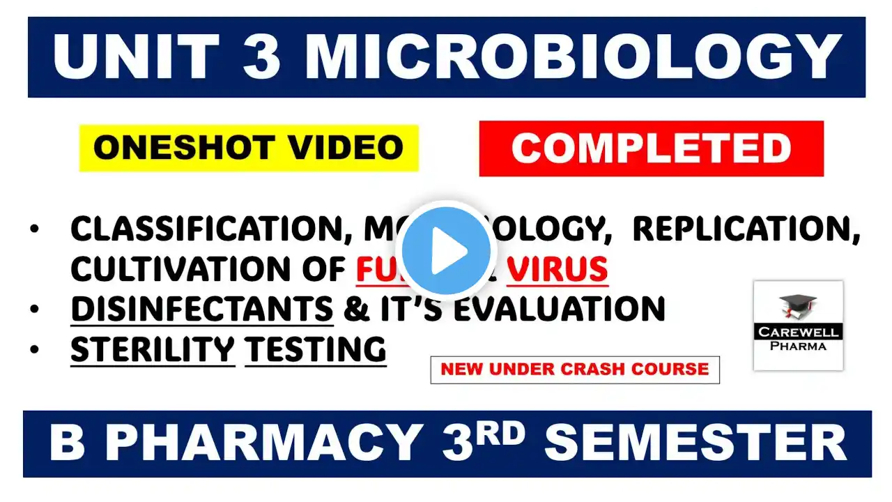 Unit 3 Microbiology (complete) | Virus | Fungi | Disinfectants | Sterility testing | Evaluation