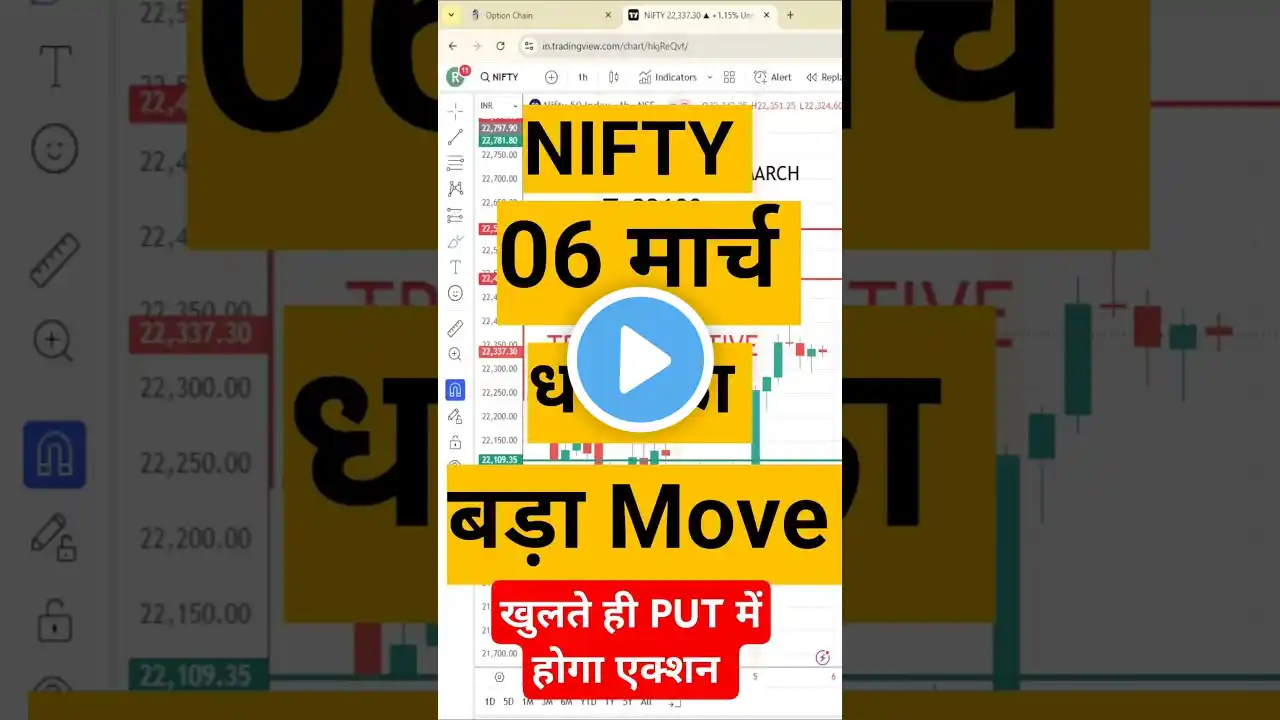 Nifty prediction for tomorrow | Thursday Market Prediction | Tomorrow Market Prediction #nifty