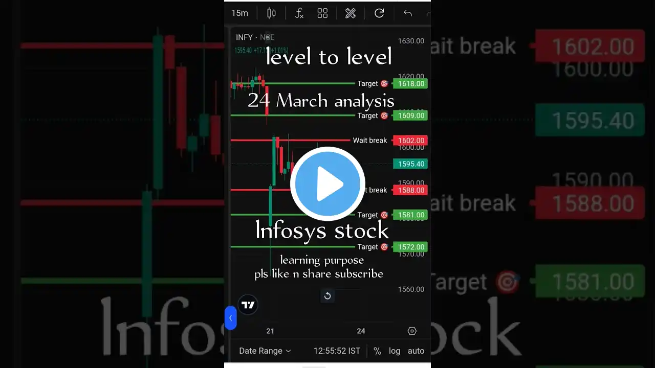 Infosys stock analysis 24 March Monday#shorts