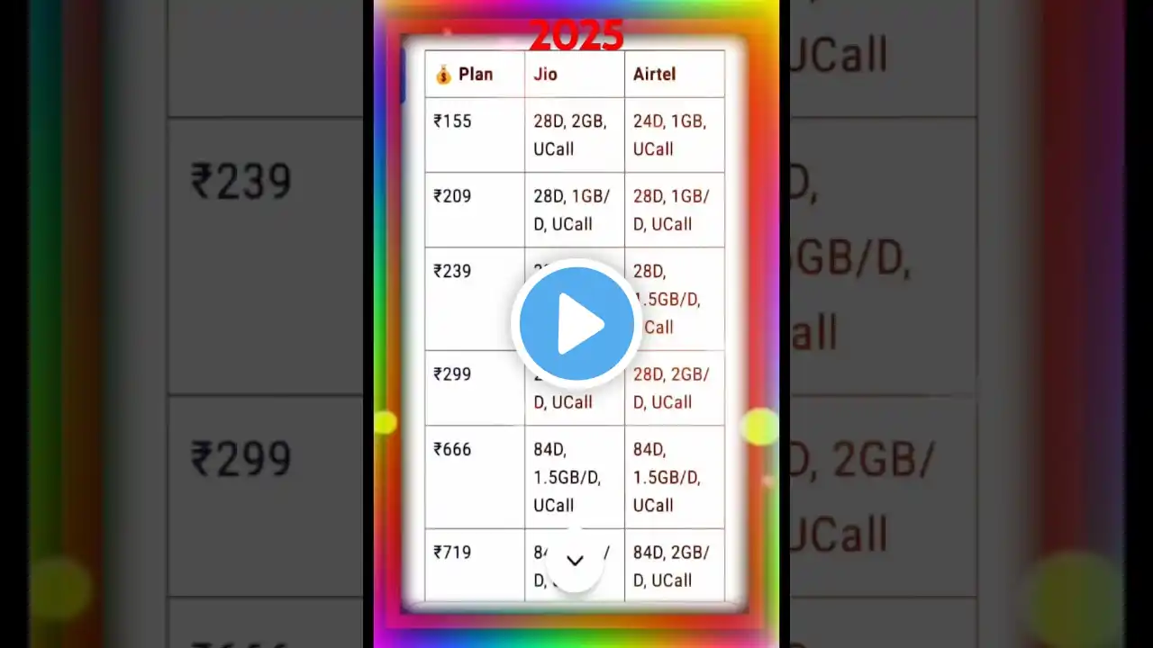 Jio vs Airtel Recharge Plan 🔥 Latest Prepaid Plans Comparison 2025 📊 Best Offers 💰#viral#shorts