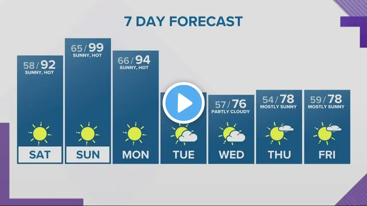 KGW Forecast: 5pm, Friday, June 24, 2022