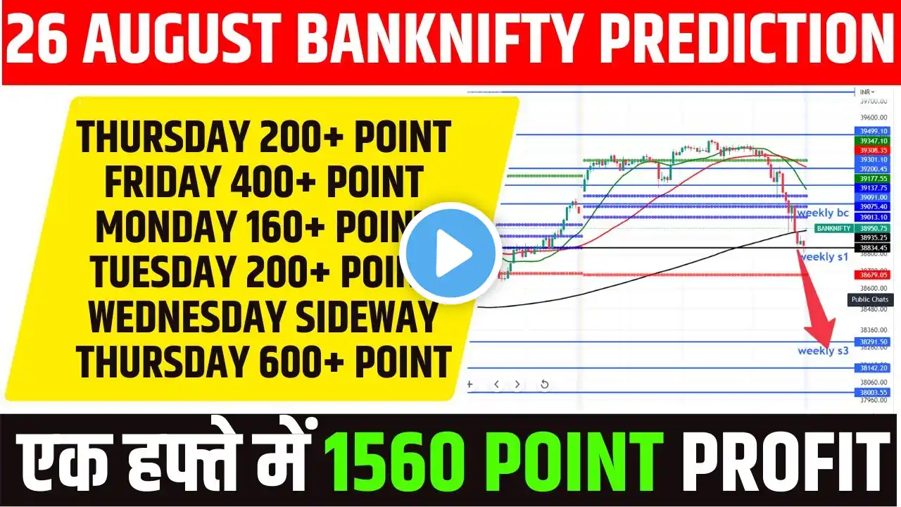 26 Aug Banknifty Prediction | nifty prediction | Stocks to Trade| Banknifty Analysis Tue CPR TRADING